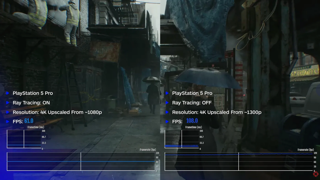 Capcom on AI